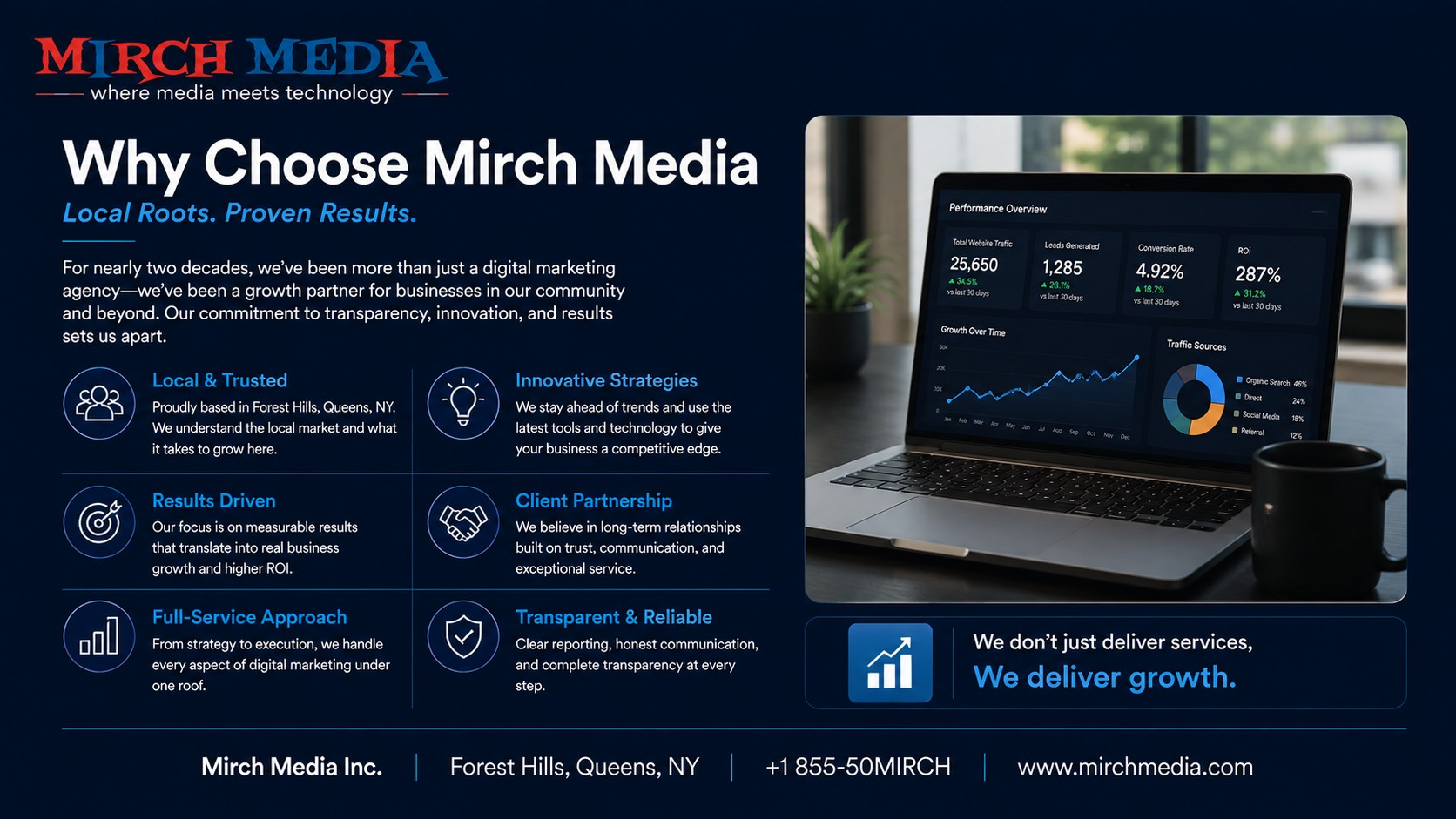 Mirch Media Performance Dashboard on Laptop Mockup