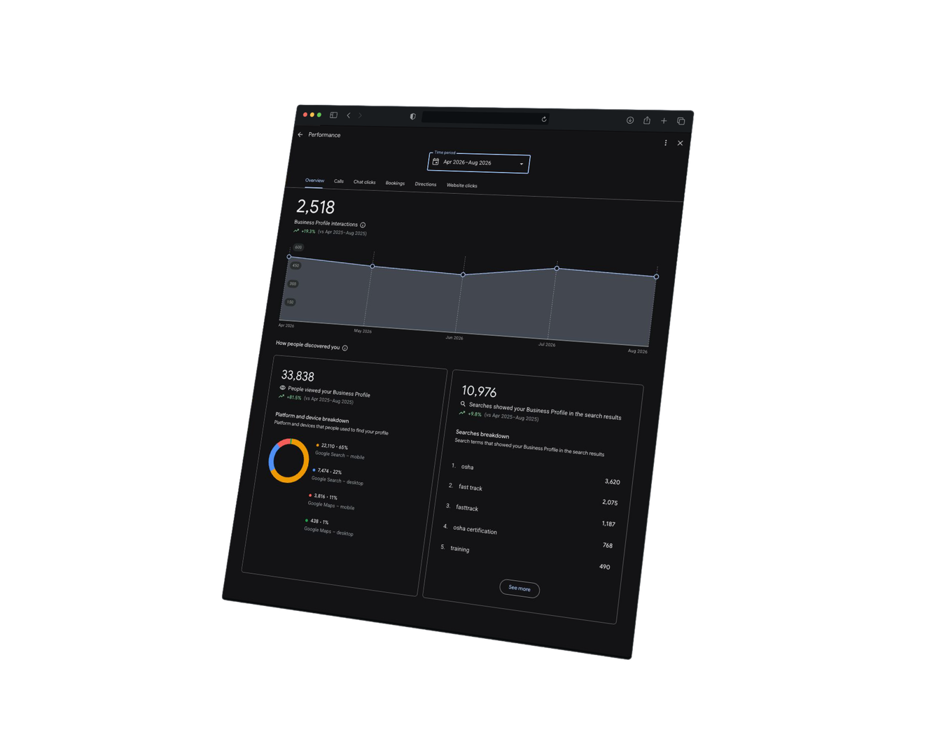 Customer Actions & Calls